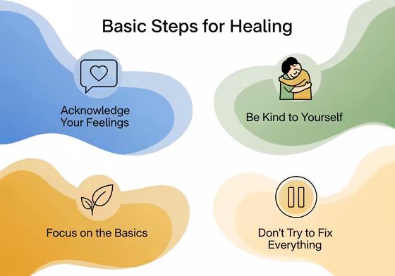 An infographic with four icons and steps for healing: Acknowledge Feelings, Be Kind to Yourself, Focus on Basics, and Don't Fix Everything.
